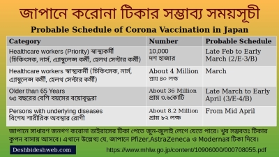 Corona virus vaccine
                          schedule